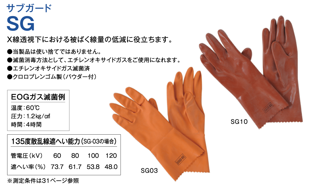 ○直販正規○ 送料無料 Ｘ線防護プロテクター（ハーフコート） WLH4-25L グリーン
